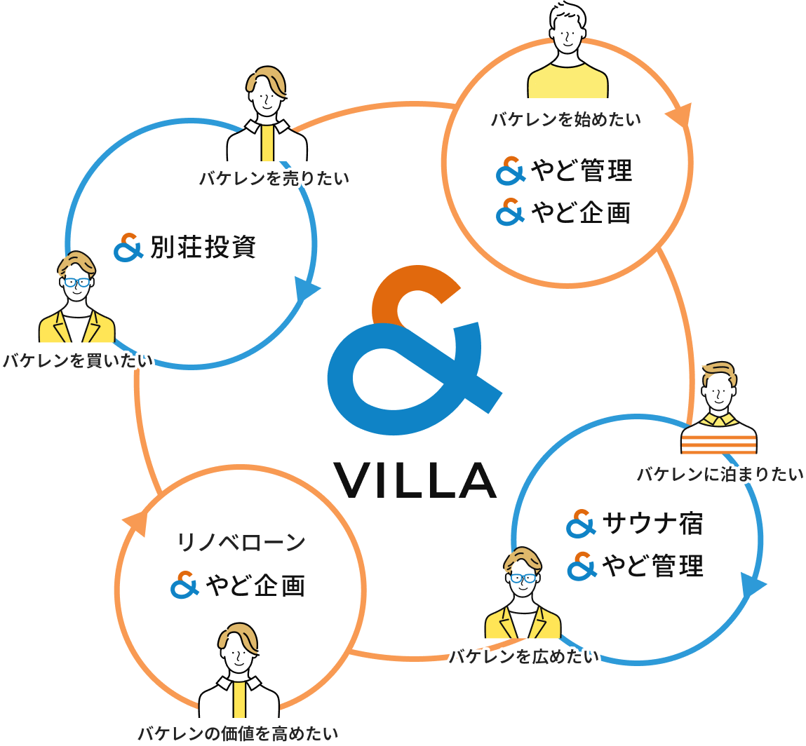 ＆ VILLAについて