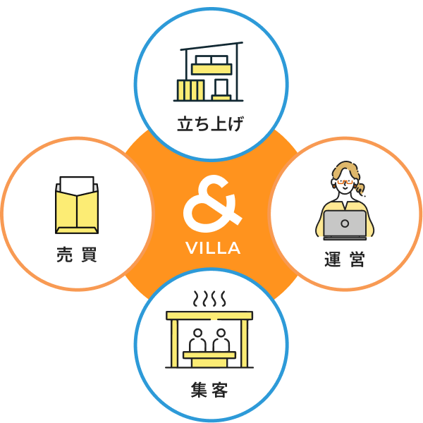 ＆ VILLAのサービス