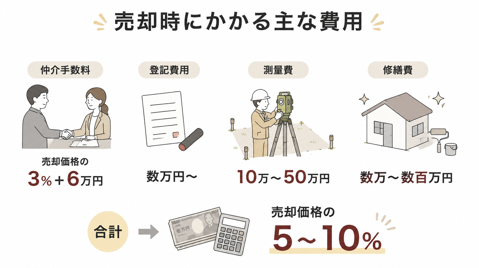 売却時にかかる主な費用