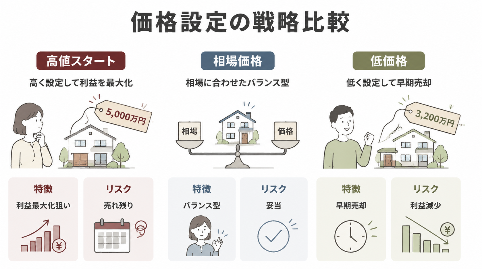 価格戦略と交渉のコツ