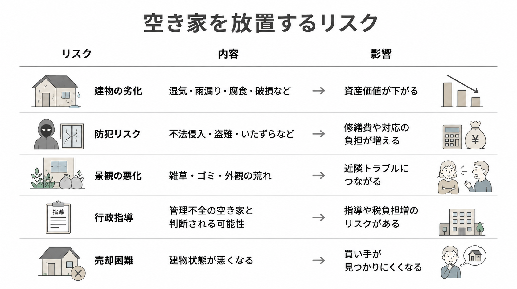 別荘を空き家のまま放置するケース