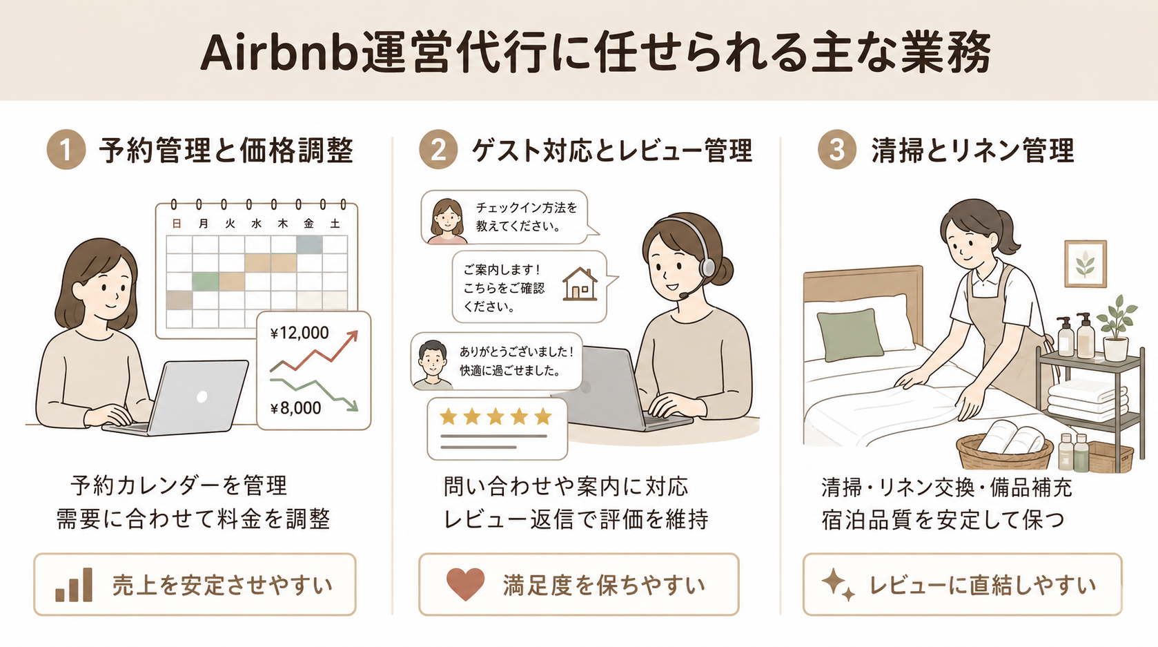 Airbnb運営代行に任せられる業務