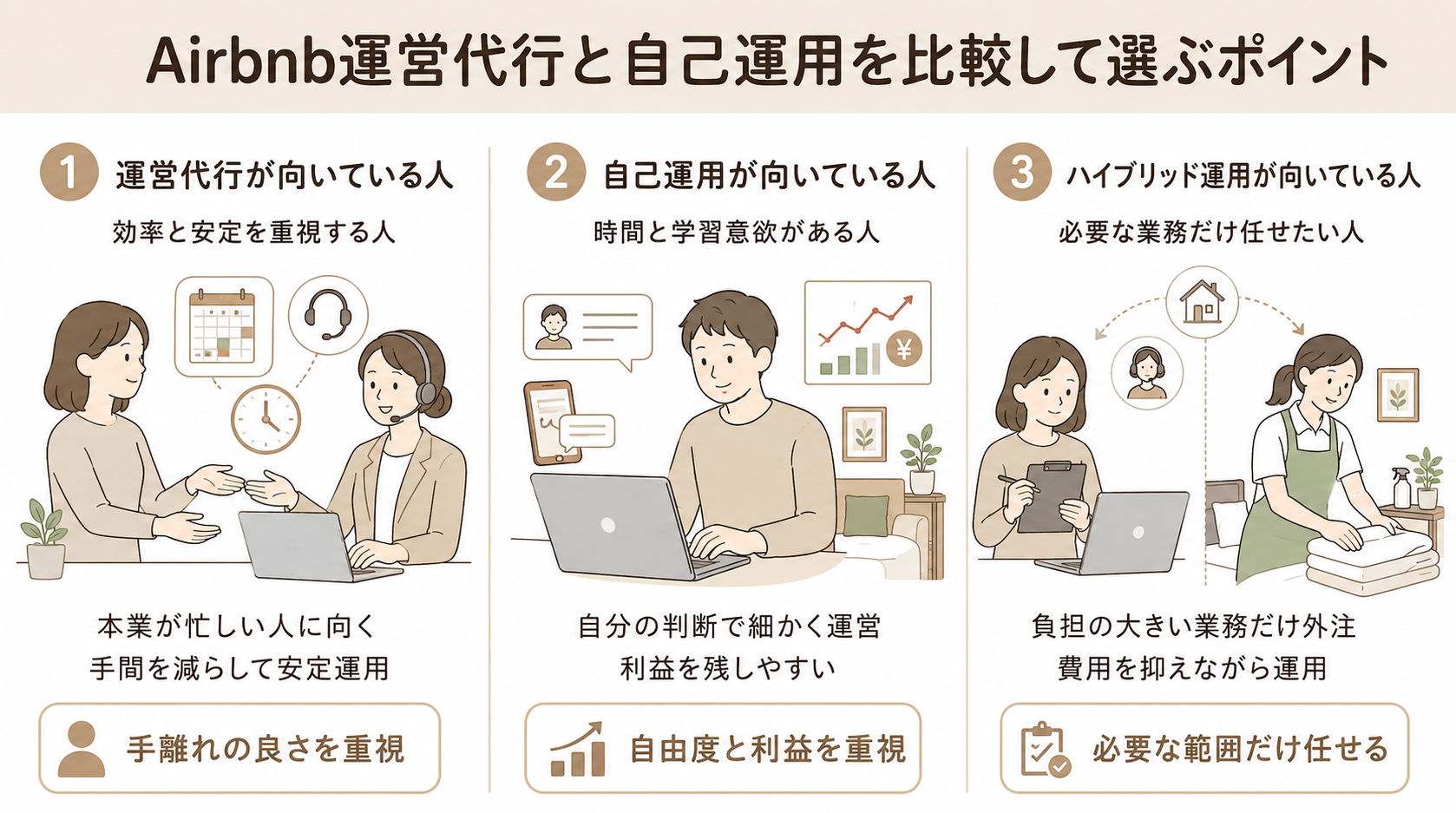 Airbnb運営代行と自己運用を比較して選ぶポイント