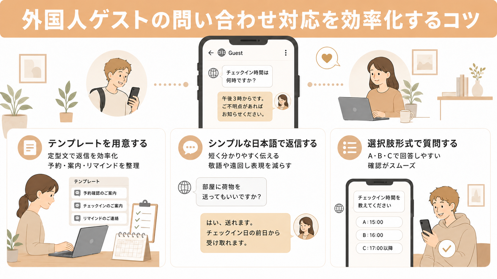 外国人ゲストの問い合わせ対応を効率化する3つのコツ