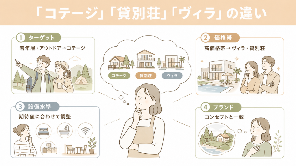 「コテージ」「貸別荘」「ヴィラ」の違い