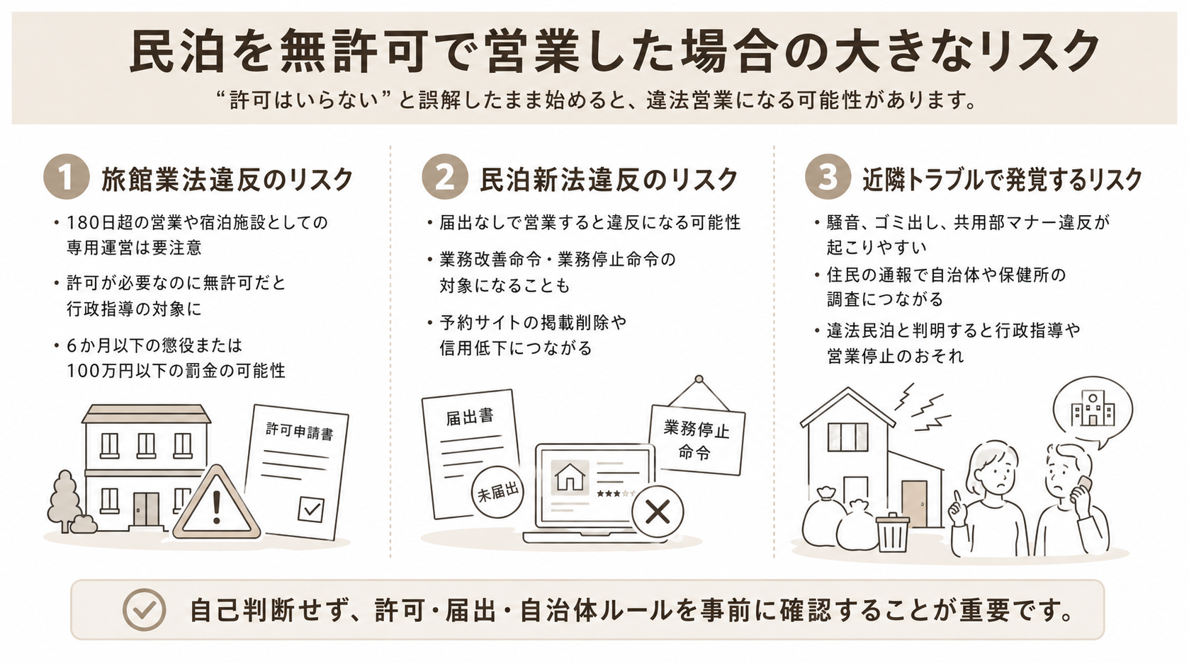 民泊を無許可で営業した場合の大きなリスクとは
