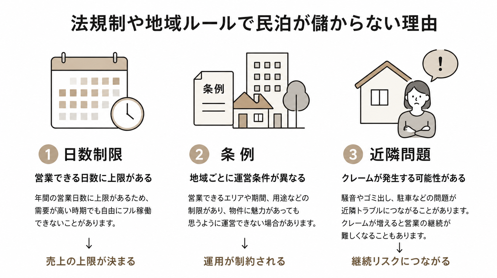 法規制や地域ルールで民泊が儲からない理由
