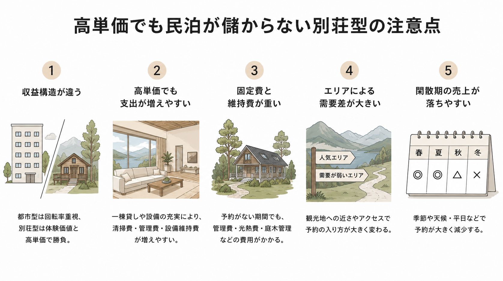 高単価でも民泊が儲からない別荘型の注意点
