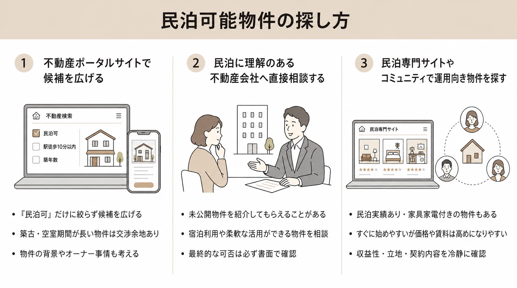 民泊可能物件の探し方と見つけるための実践ルート