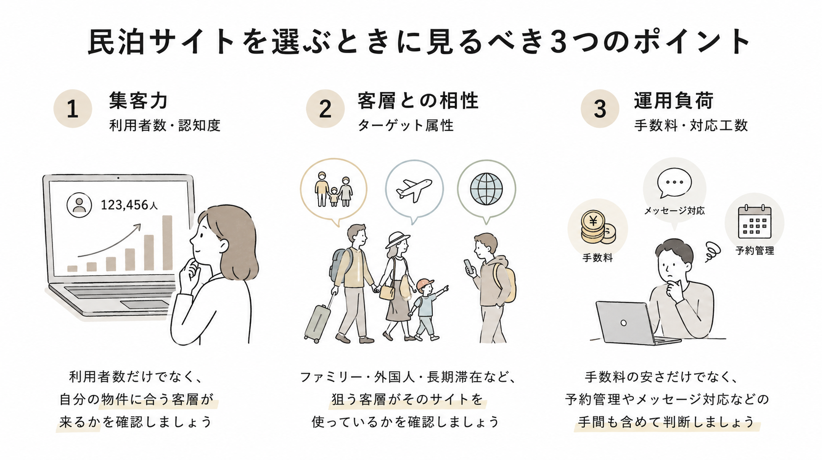 民泊サイトを選ぶときに見るべき3つのポイント