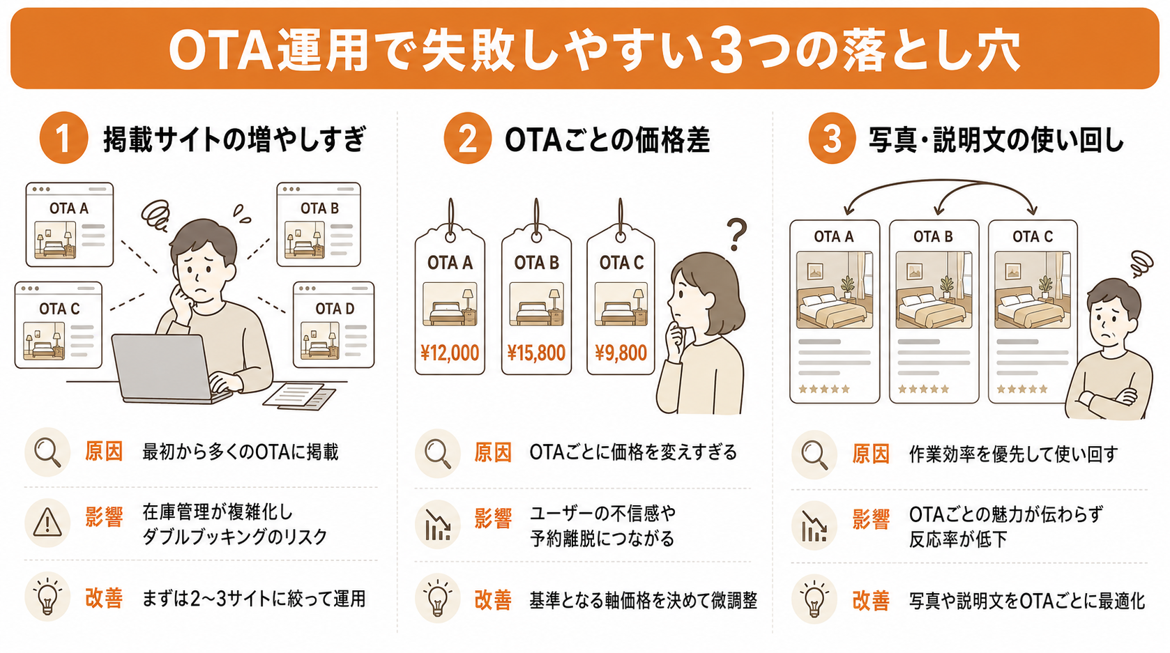 OTA運用で失敗しやすい3つの落とし穴
