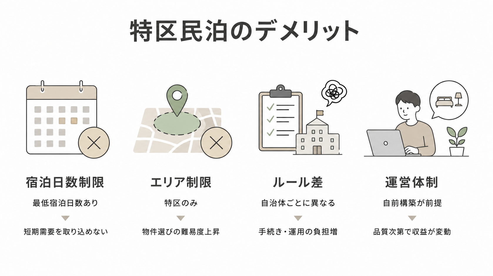 特区民泊のデメリット