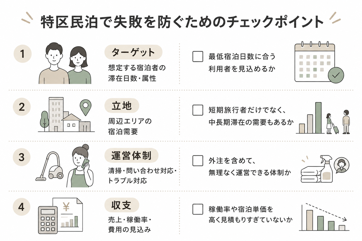 特区民泊　チェックポイント
