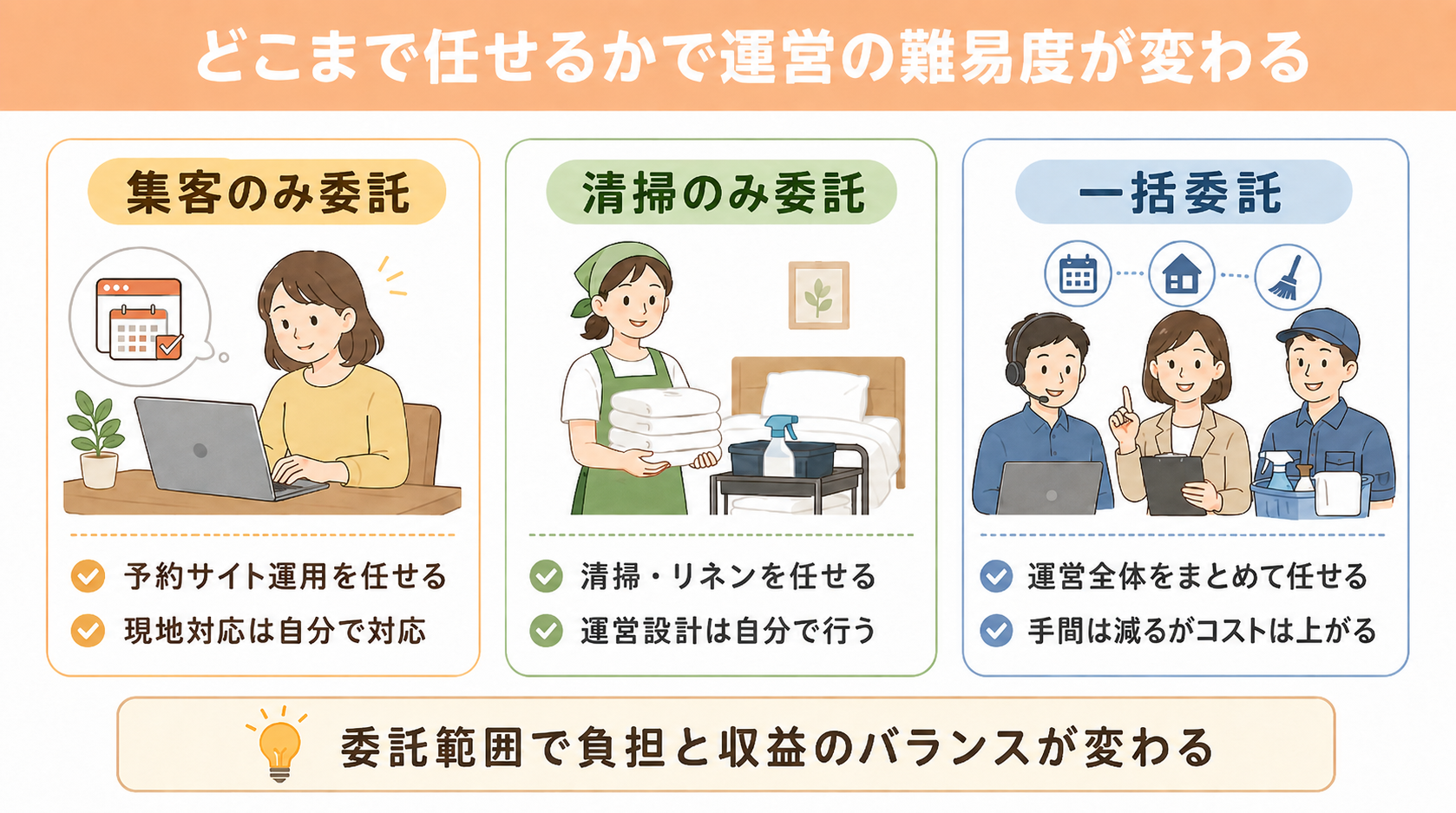 民泊代行会社にどこまで任せるか