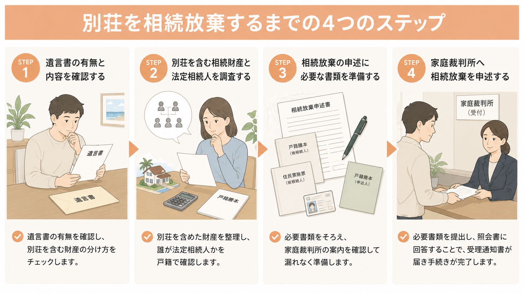 別荘を相続放棄するまでの4つのステップ