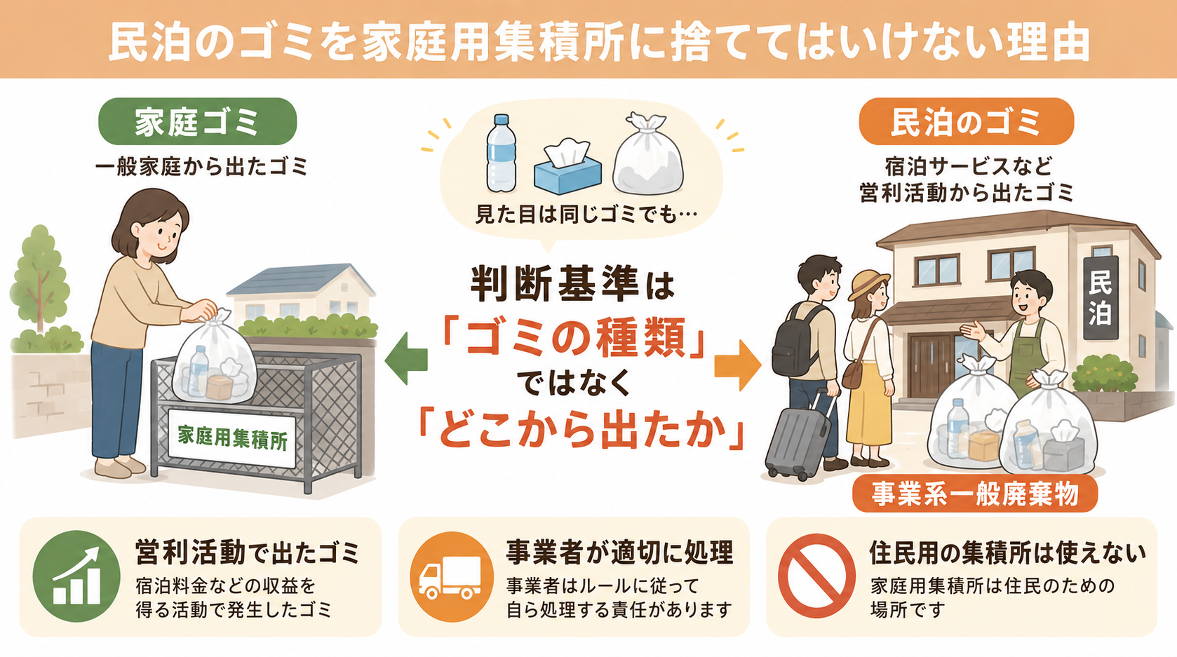 民泊のゴミを家庭用集積所に捨ててはいけない理由