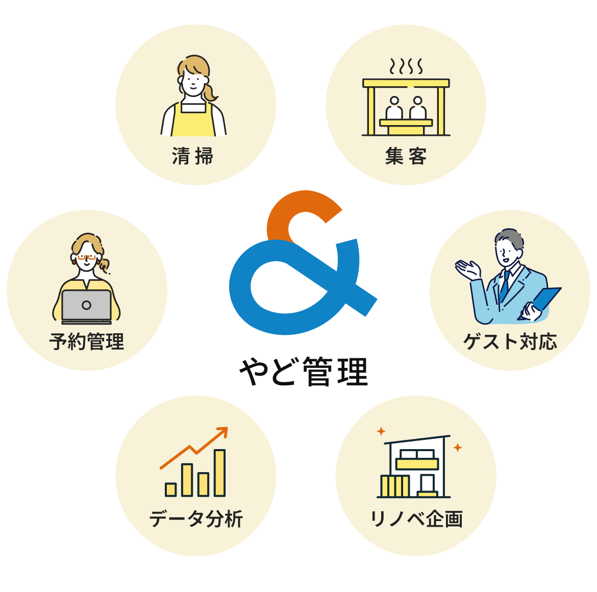 ＆ やど管理の強み画像