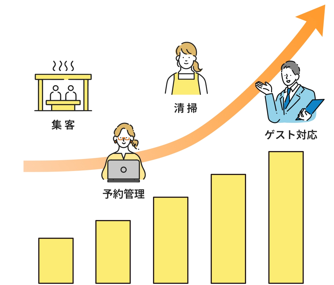 やど管理の強み画像